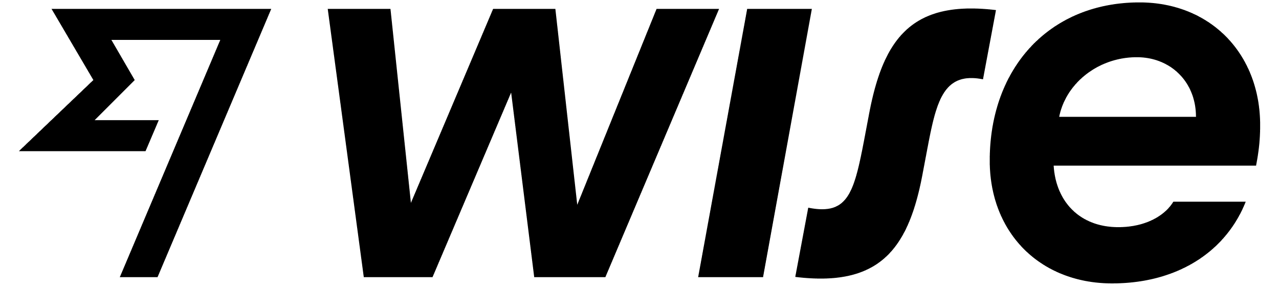 wise-1